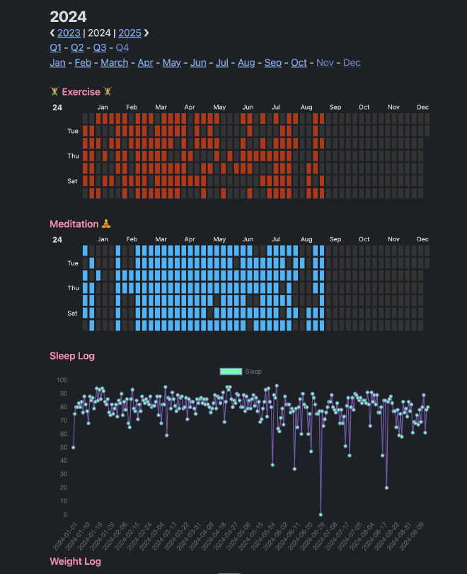 Monthly note template in Obsidian